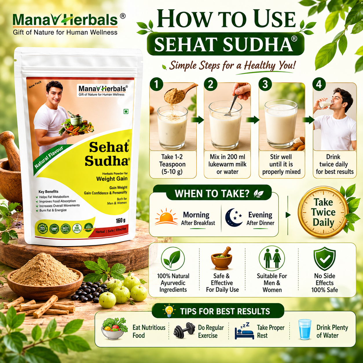 How to Use Sehat Sudha Infographic